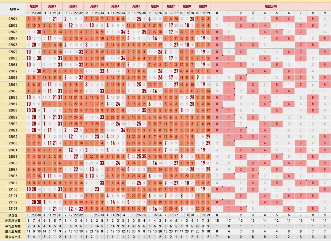 近期大乐透走势深度解析，数据背后的秘密与策略建议