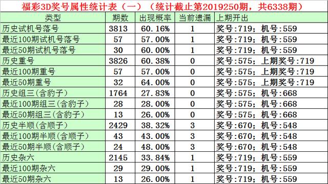 今晚3D试机号揭秘，近30期走势分析