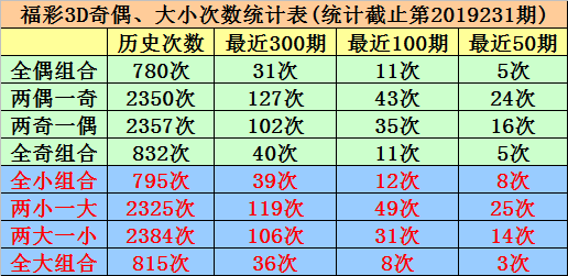 探索体彩排列五综合版走势图，新浪网上的数字奥秘