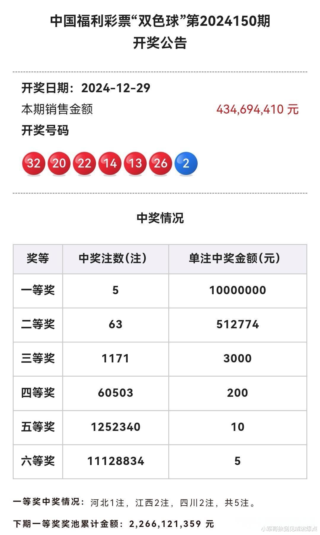 2022年双色球13期，揭秘开奖号码背后的幸运与奇迹