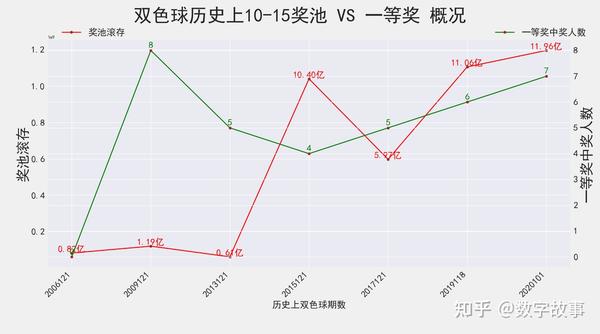 2022111期双色球开奖结果揭晓，幸运之光再次闪耀