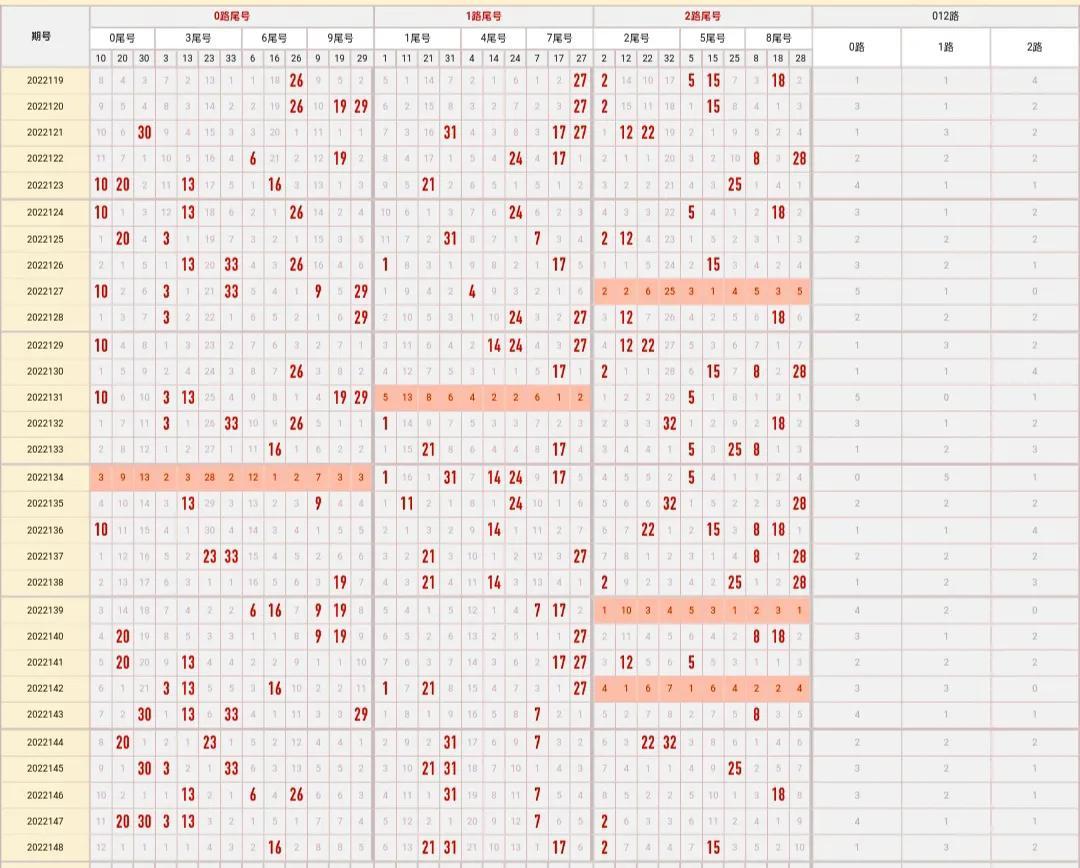 今日双色球最新预测汇总，揭秘数字背后的奥秘