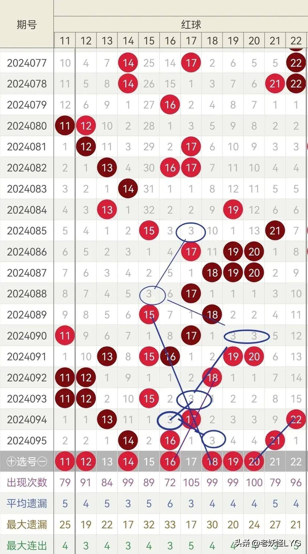 双色球46期历史开奖号码深度解析与汇总