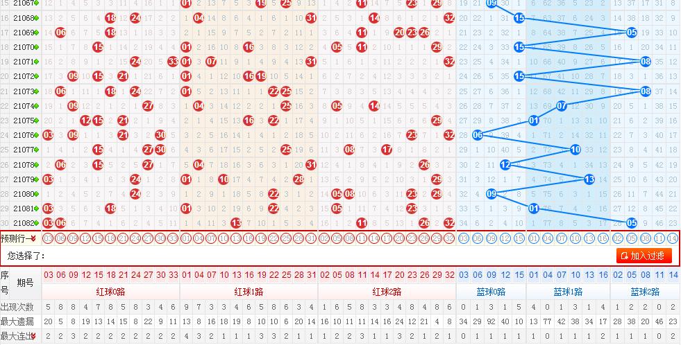 福彩双色球大赢家，解锁基本走势图，洞悉中奖奥秘