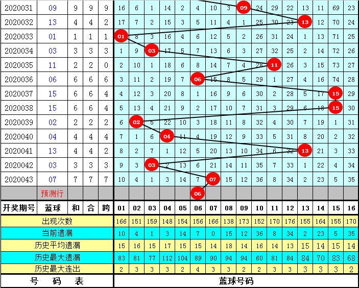 双色球044，数字背后的幸运与梦想