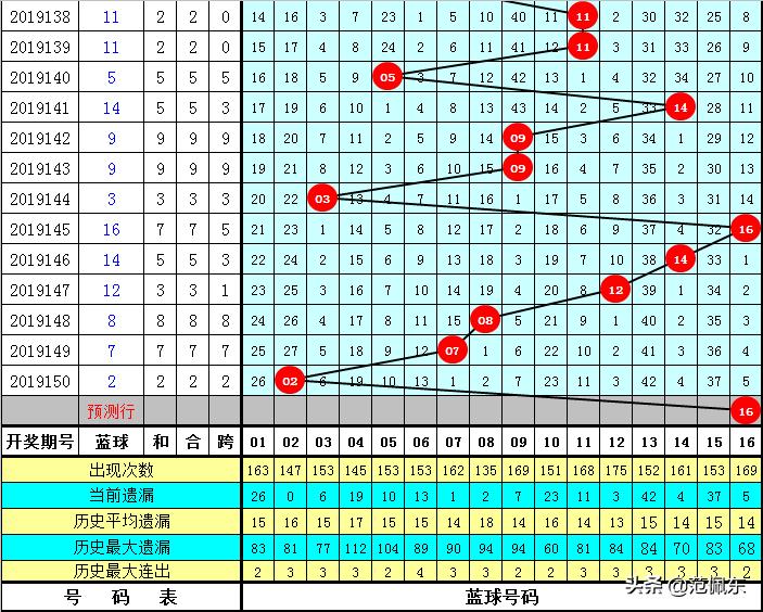 梦想照进现实，2020年双色球151期开奖揭晓