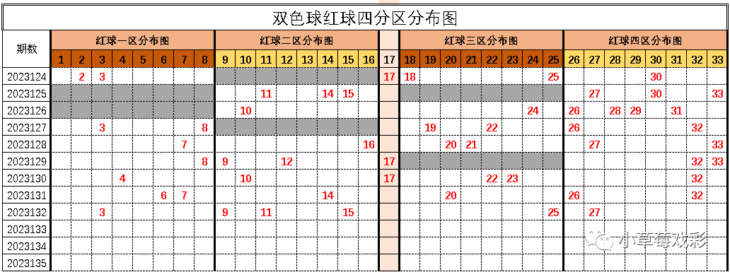 玩转双色球，专家级红球杀一码策略揭秘