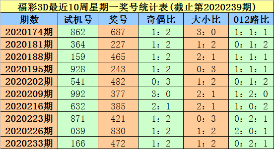 3D彩票，揭秘试机号、关注号与对应号的奥秘