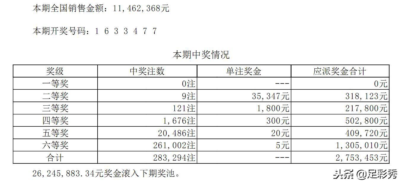 七星彩与大乐透，揭秘开奖时刻的幸运奥秘