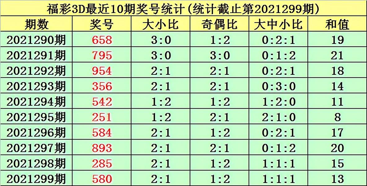 福彩3D走势图专业连线版与和值尾的深度解析