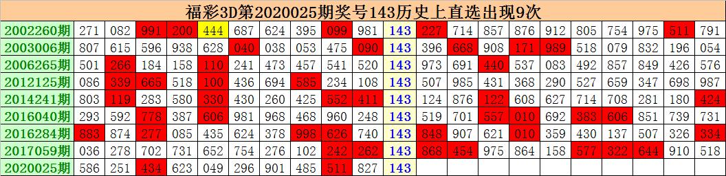 3D历史开奖结果