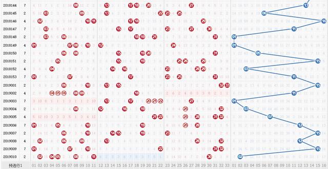 探索双色球2022年最新基本走势图，数字背后的奥秘与策略