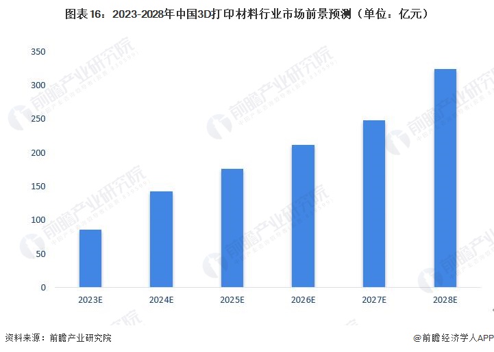 福彩3D开奖结果100期走势图，深度解析与未来预测