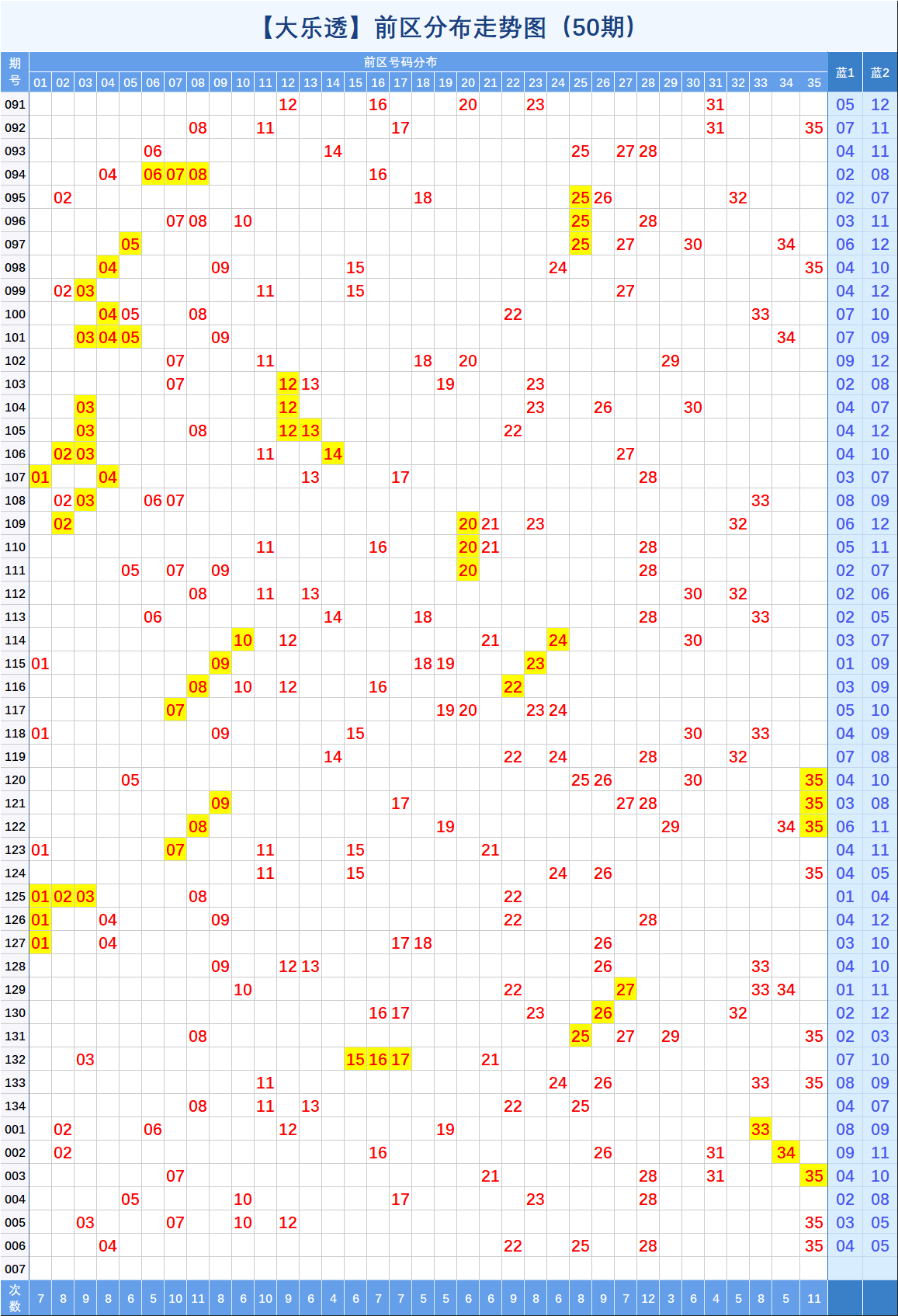 探索大乐透前区五分区走势图，解锁数字背后的秘密