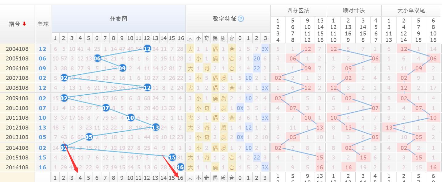 揭秘双色球108期，中奖号码背后的故事与幸运密码