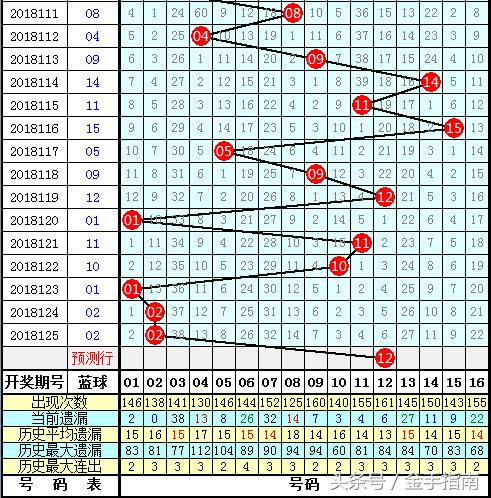 今晚双色球彩宝，梦想与幸运的碰撞