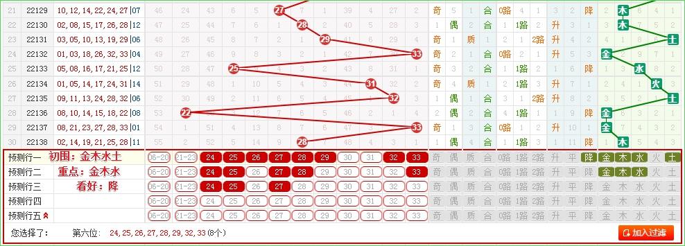 探索双色球第2022139期开奖号码的奥秘