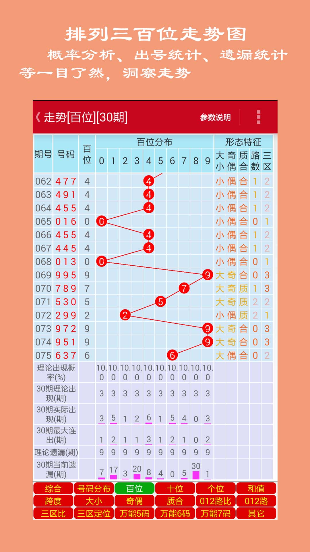 排例5基本走势图，洞悉数字背后的奥秘