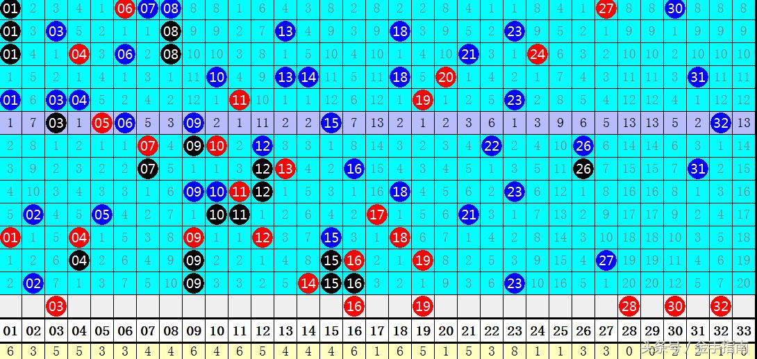 彩八姐双色球独家栏目，揭秘83注预测的奥秘