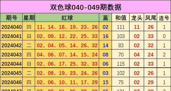 火凤凰双色球预测，揭秘最准确预测专家的秘密