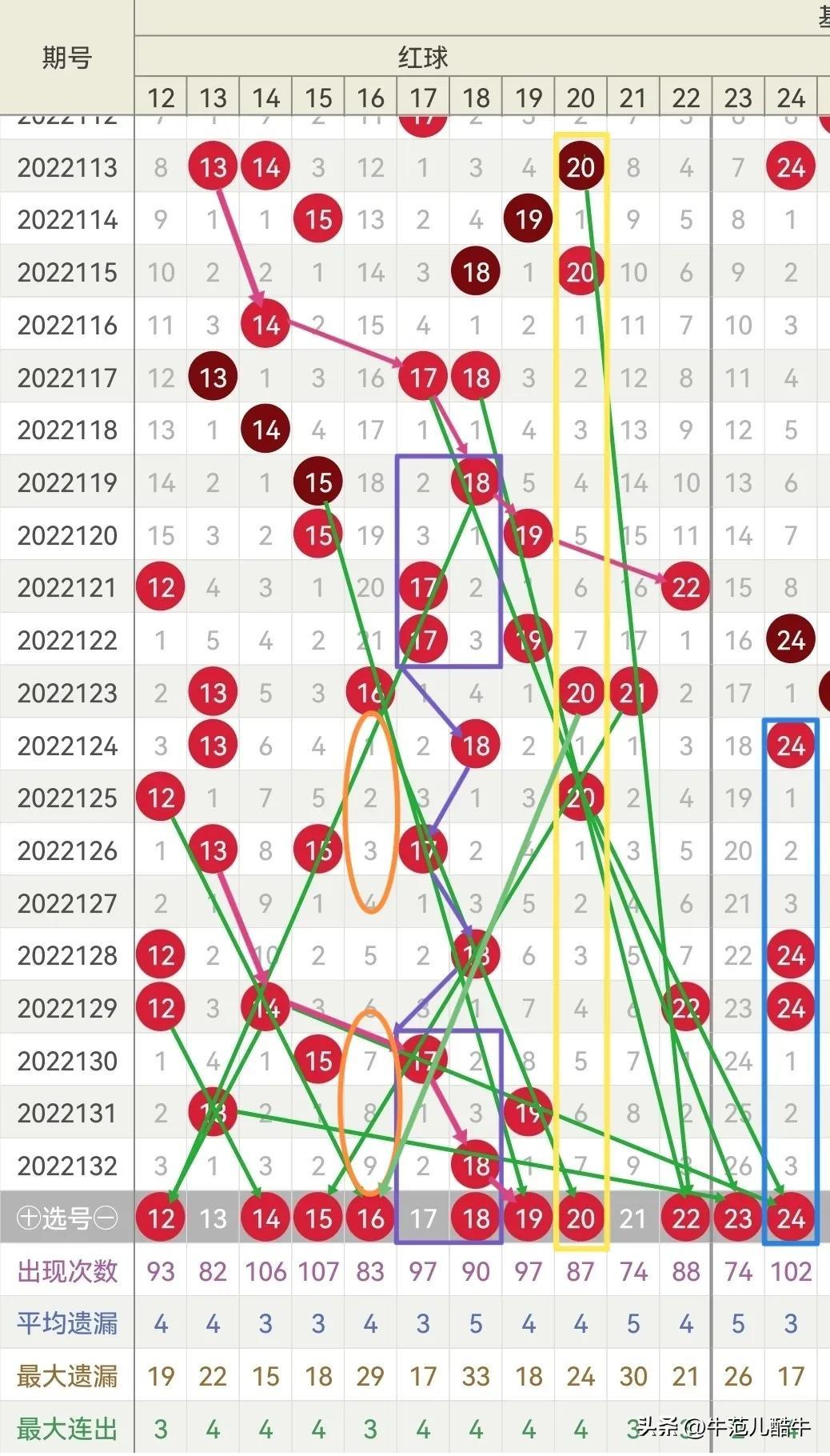 福彩双色球2022133期，梦想与幸运的碰撞