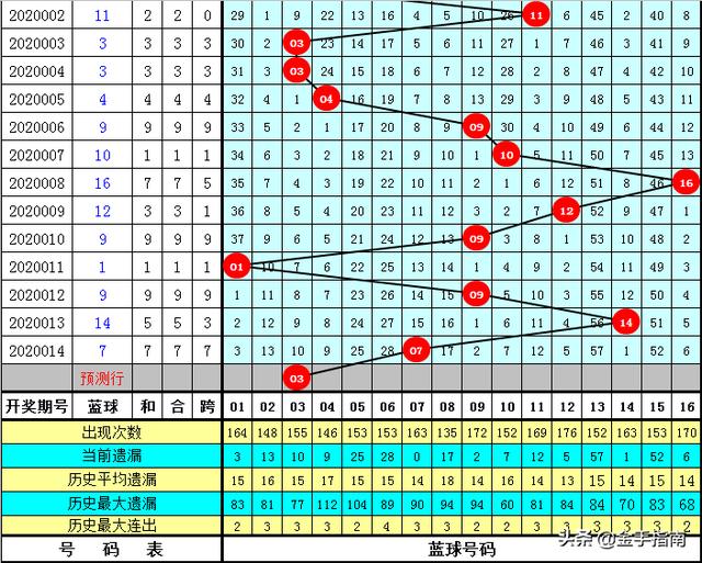 2020015期双色球开奖号码结果揭晓，幸运与希望的碰撞