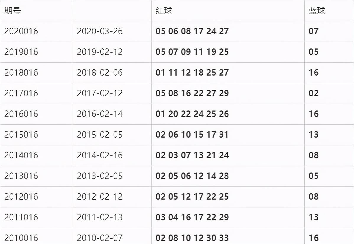 双色球027期，揭秘开奖结果与彩民心声