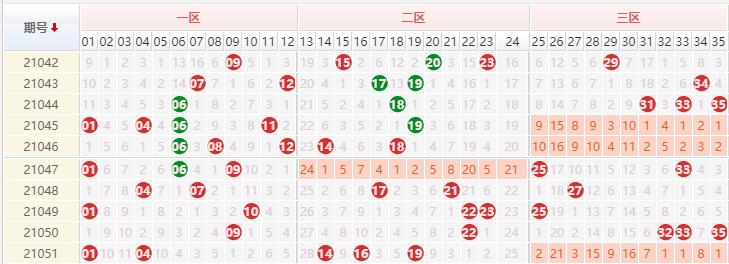 2021052期大乐透开奖结果深度解析与回顾