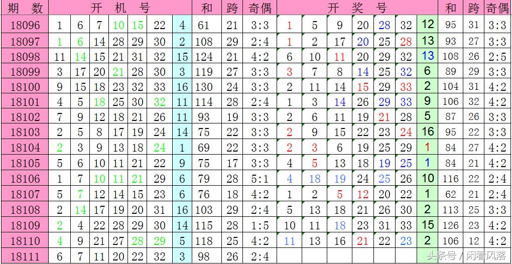 今日双色球，揭秘开机号与试机号码的神秘面纱