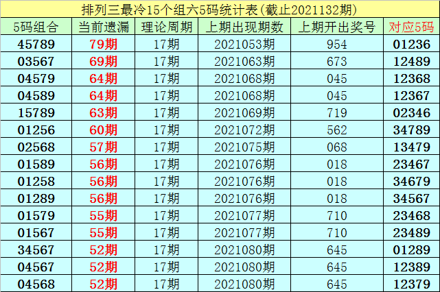 2021133期彩票开奖结果揭晓，梦想与现实的碰撞