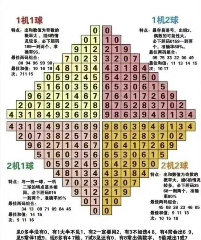 深度解析，3D彩票最近500期走势图带连线分析报告