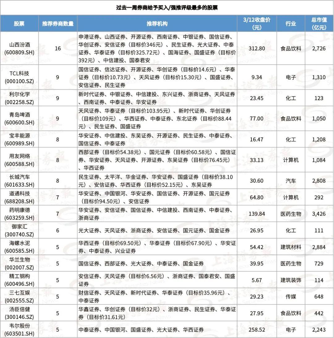 探索利尔化学股票，行业先锋的成长之路与投资价值分析