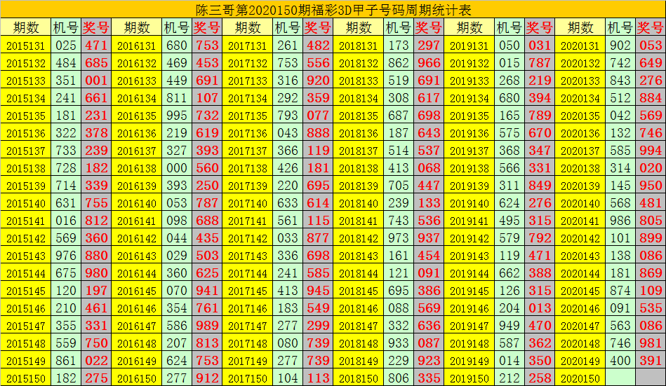 福彩3D 17500试机号，揭秘背后的故事与影响