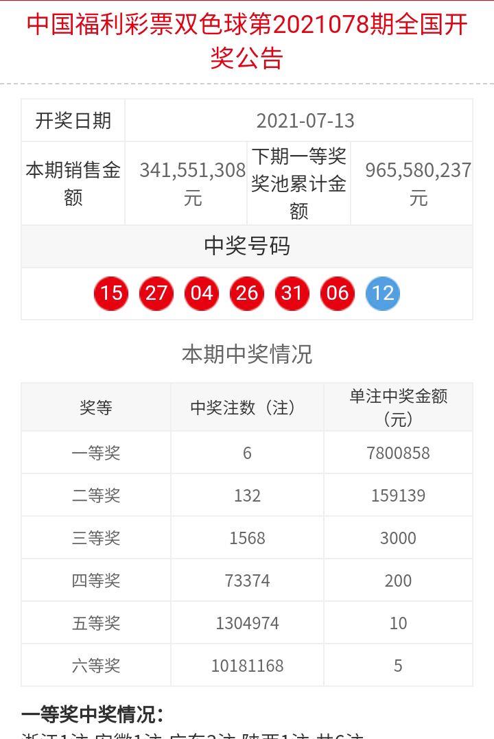 今日双色球开奖号码结果走势图表深度解析