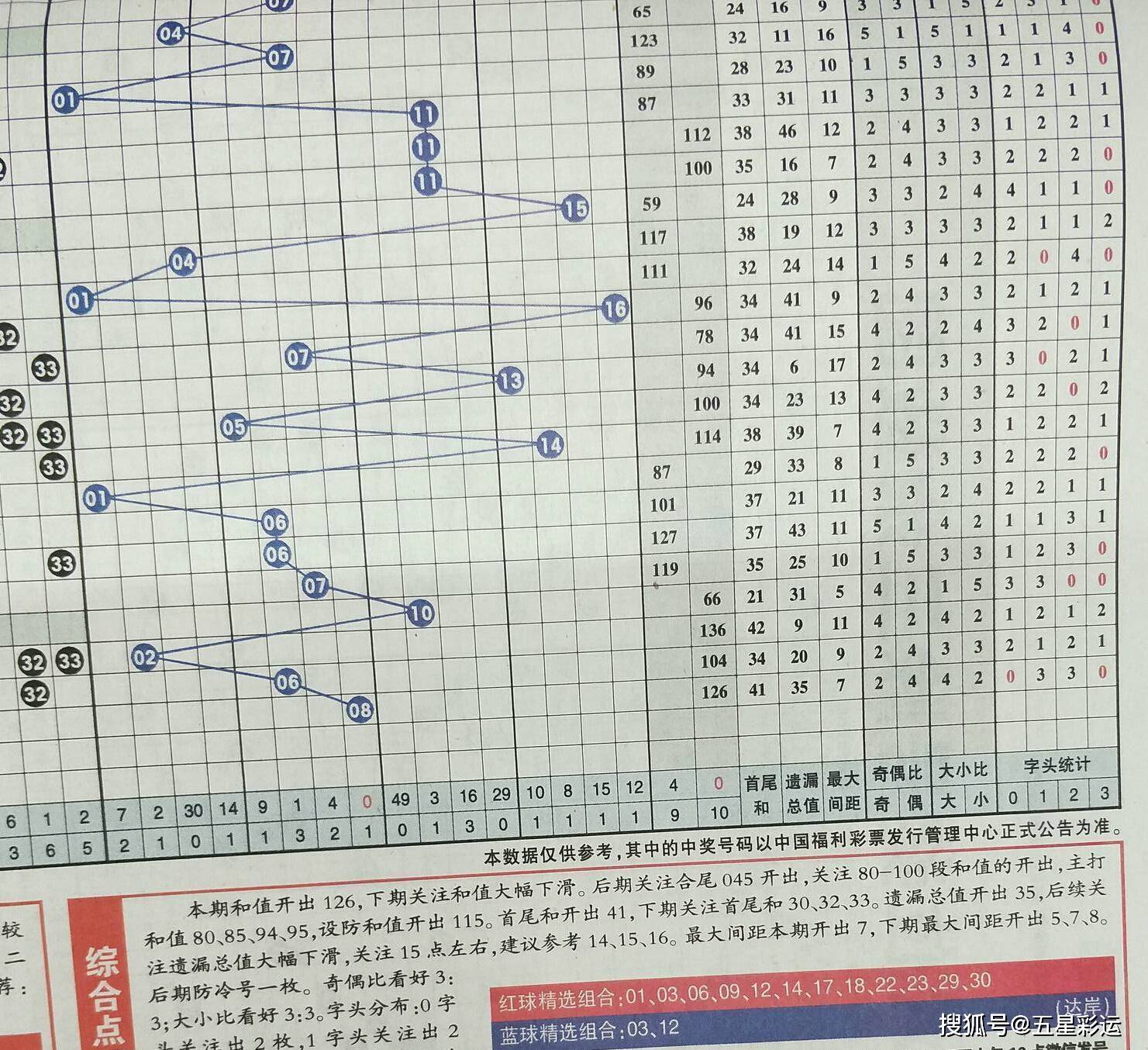 双色球下期精准预测，理性分析，谨慎投注