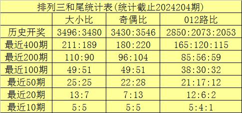 排列三开奖预测