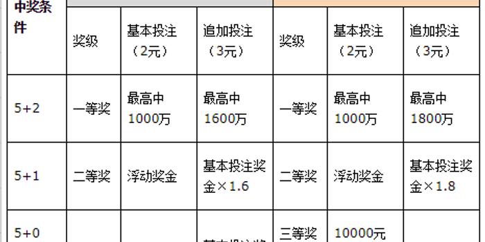 大乐透规则最新调整，全面解析与影响分析