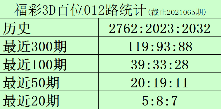 3D彩票，揭秘试机号与金码杀号的奥秘