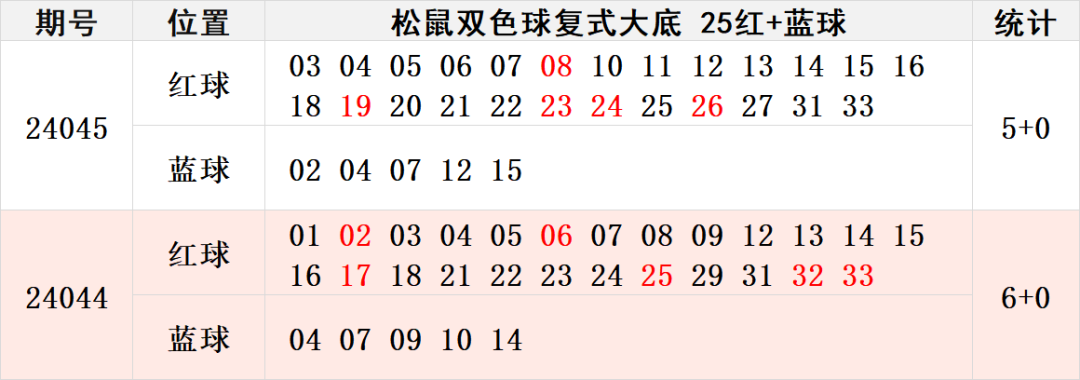 2035年科技与公益