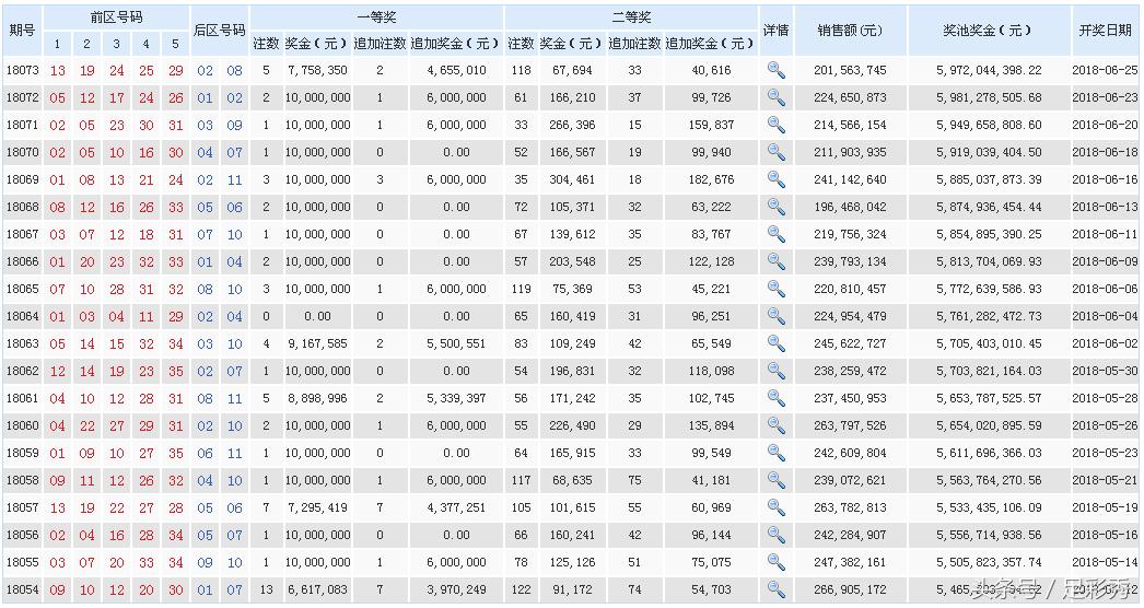 2018074期大乐透开奖结果揭晓，梦想与现实的碰撞