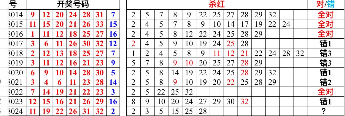 2019年双色球025期开奖视频，揭秘幸运时刻的精彩瞬间