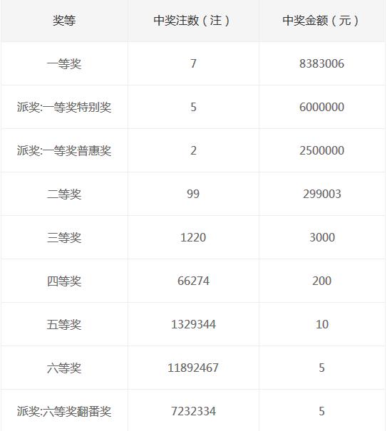 2021016期双色球开奖号码结果查询，揭秘幸运数字，探寻彩民心声