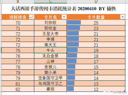 探索11选5当前遗漏数据的奥秘，解锁彩票分析新视角