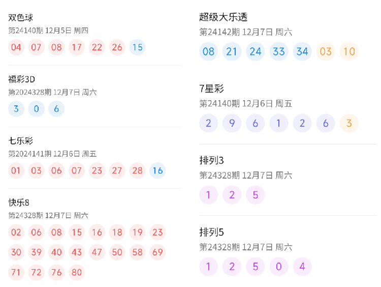 澳门开奖2022今晚结果，揭秘澳门彩票的魅力与影响