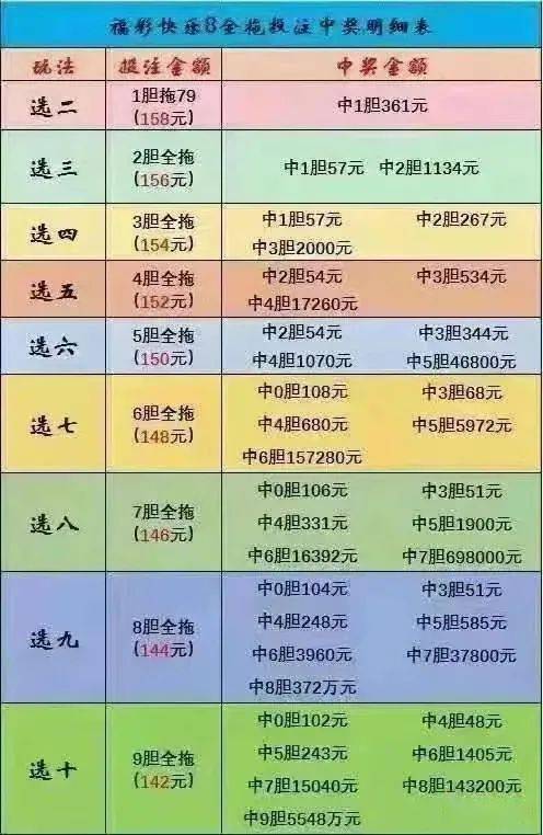 3D胆1拖9，彩票投注的智慧与乐趣