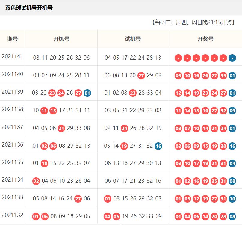 八十期双色球开机号，揭秘数字背后的幸运与期待