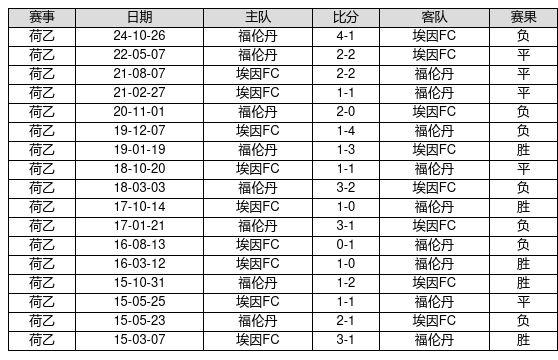 14场胜负彩，历史回顾与开奖轨迹