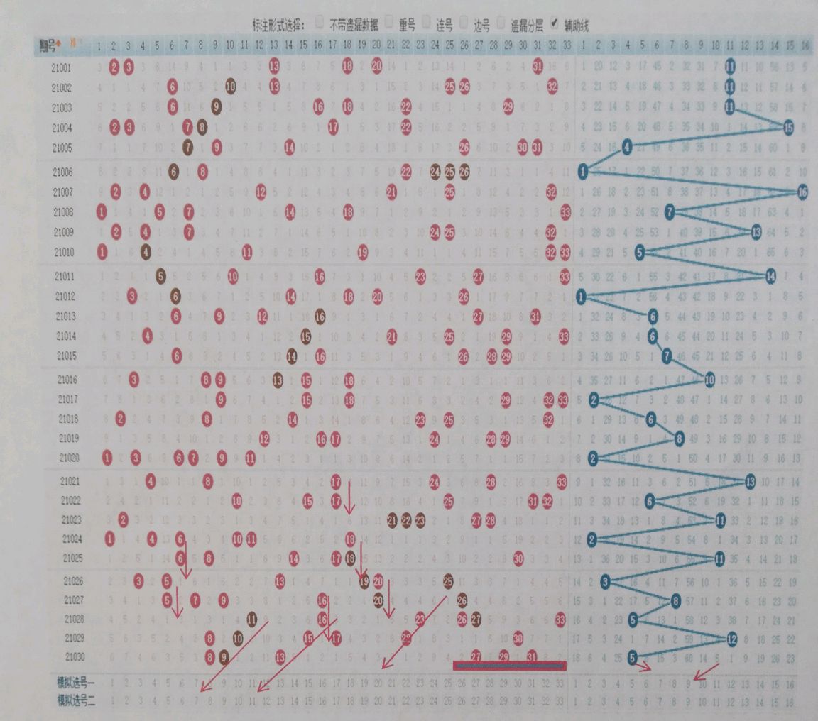 探索双色球走势图，揭秘奖池奥秘
