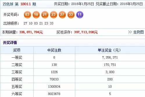 双色球头奖735万，梦想照进现实的幸运之光