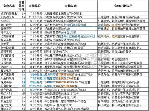 3D彩票，每日必中组6的秘密与理性分析